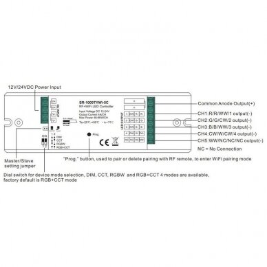 LED juostos valdymo imtuvas 12-24V 5x4A, DIM / RGBW / CCT, TUYA Wi-Fi, + Perfect RF 1